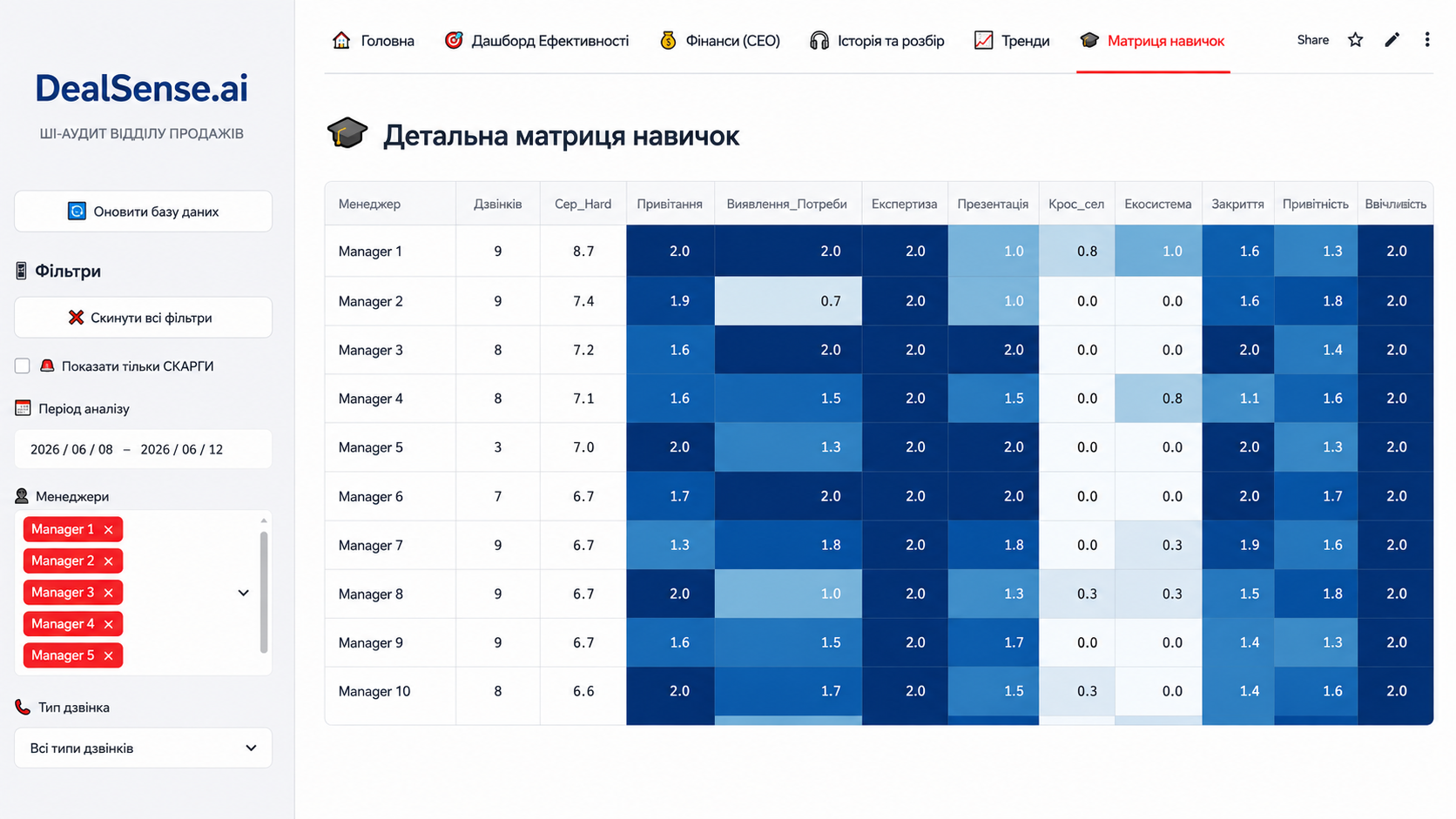 Скріншот дашборду 6